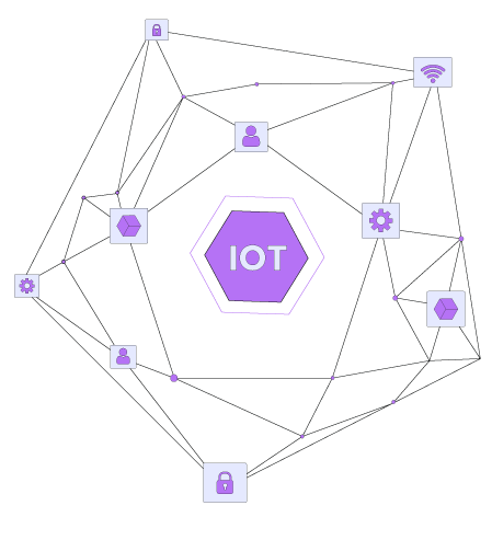 3-illustration-s iot img